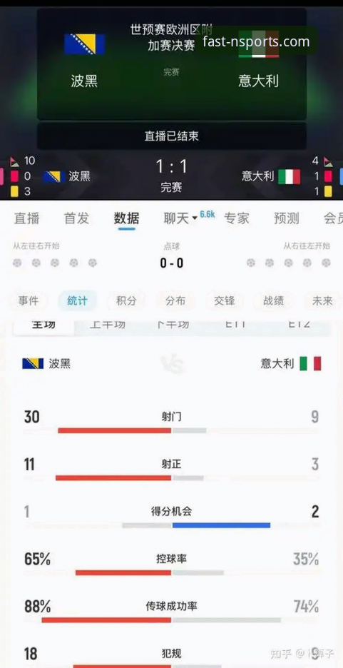 波黑点球绝杀意大利：连续三届无缘世界杯背后的深度分析与N体育平台观赛启示